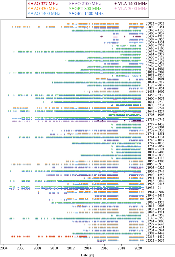 Figure 1. Refer to the following caption and surrounding text.