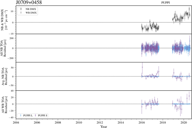 Figure 20. Refer to the following caption and surrounding text.