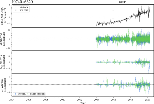 Figure 21. Refer to the following caption and surrounding text.