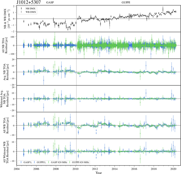 Figure 23. Refer to the following caption and surrounding text.