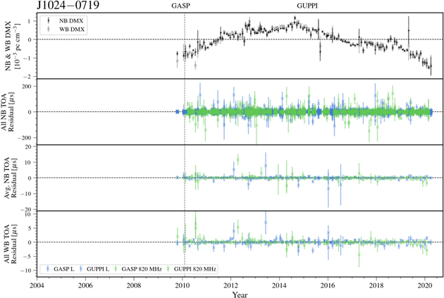 Figure 26. Refer to the following caption and surrounding text.