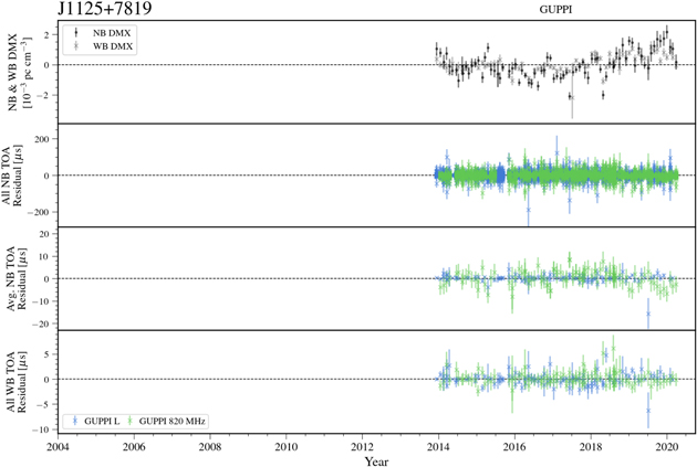 Figure 27. Refer to the following caption and surrounding text.