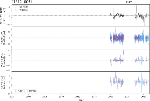 Figure 28. Refer to the following caption and surrounding text.