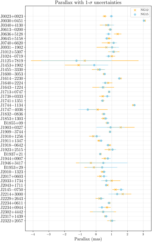 Figure 2. Refer to the following caption and surrounding text.