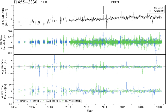 Figure 30. Refer to the following caption and surrounding text.
