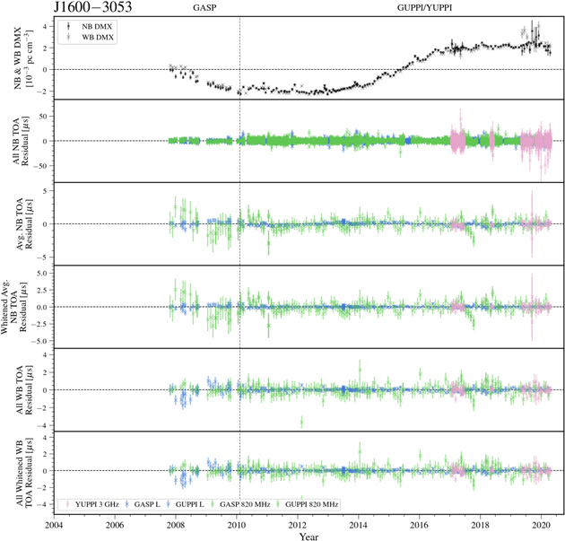 Figure 31. Refer to the following caption and surrounding text.