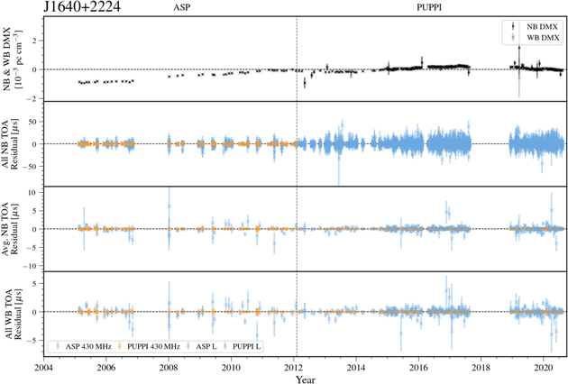Figure 34. Refer to the following caption and surrounding text.