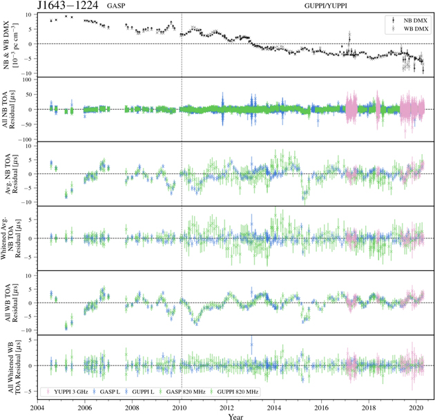 Figure 35. Refer to the following caption and surrounding text.