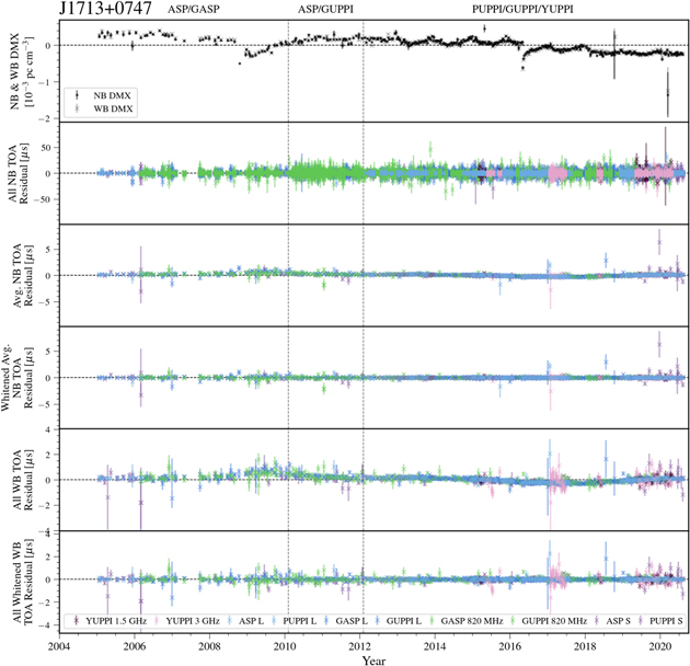 Figure 37. Refer to the following caption and surrounding text.