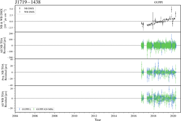 Figure 38. Refer to the following caption and surrounding text.