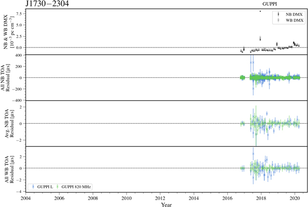Figure 39. Refer to the following caption and surrounding text.