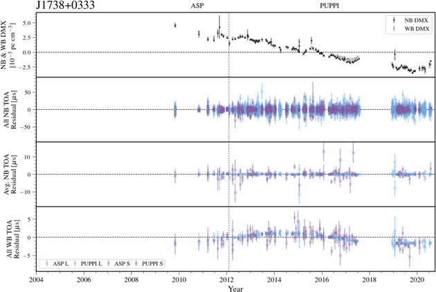 Figure 40. Refer to the following caption and surrounding text.