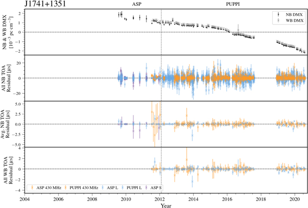 Figure 41. Refer to the following caption and surrounding text.