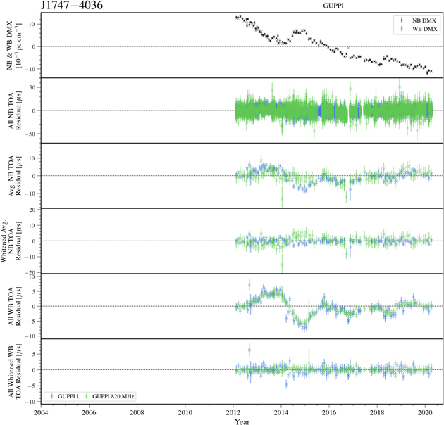 Figure 44. Refer to the following caption and surrounding text.
