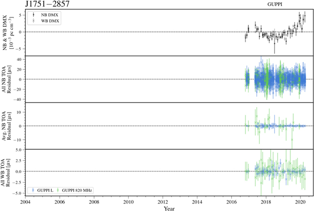 Figure 45. Refer to the following caption and surrounding text.
