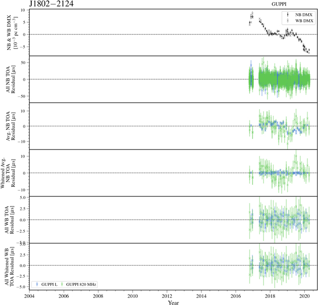 Figure 46. Refer to the following caption and surrounding text.