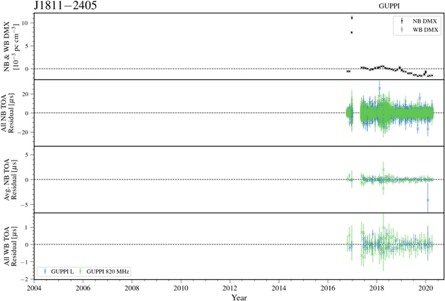 Figure 47. Refer to the following caption and surrounding text.