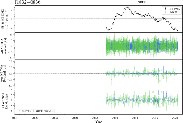 Figure 48. Refer to the following caption and surrounding text.