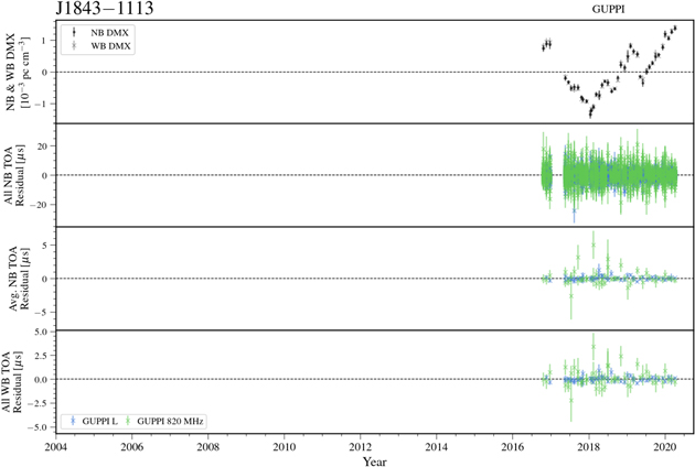 Figure 49. Refer to the following caption and surrounding text.