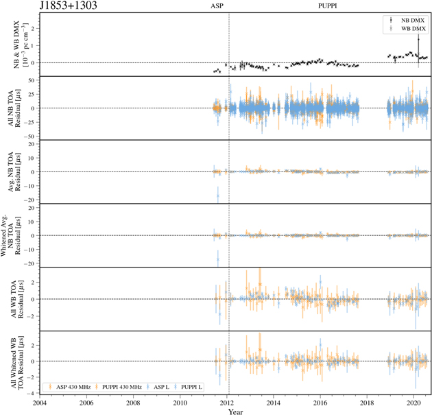 Figure 50. Refer to the following caption and surrounding text.