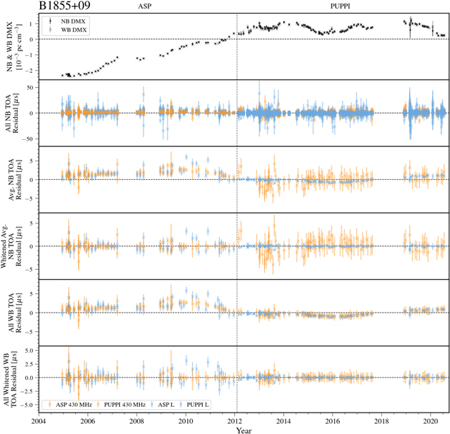 Figure 51. Refer to the following caption and surrounding text.