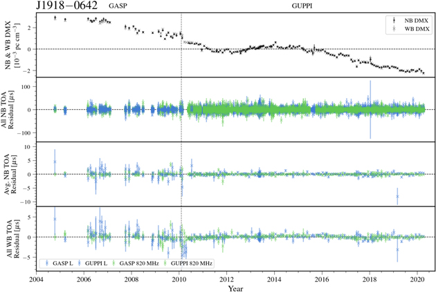 Figure 56. Refer to the following caption and surrounding text.
