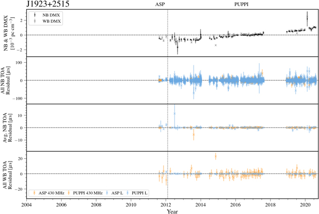 Figure 57. Refer to the following caption and surrounding text.