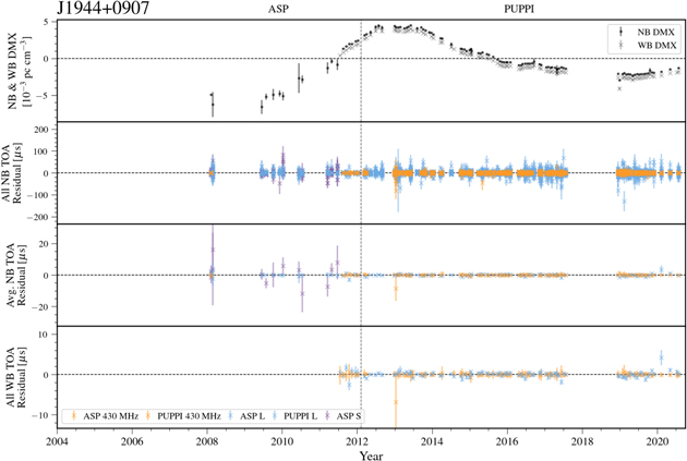 Figure 59. Refer to the following caption and surrounding text.