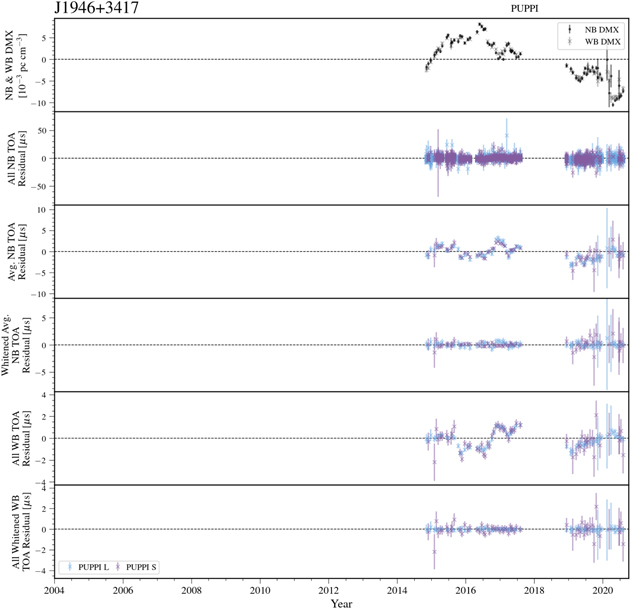 Figure 60. Refer to the following caption and surrounding text.