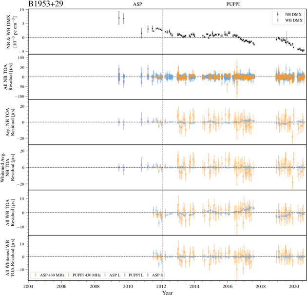 Figure 61. Refer to the following caption and surrounding text.