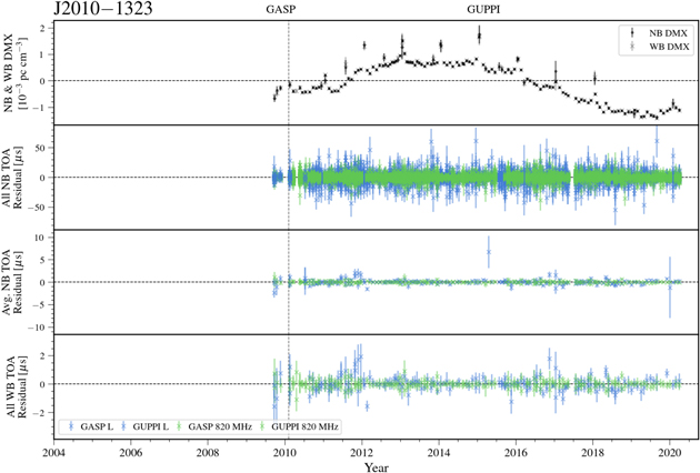 Figure 62. Refer to the following caption and surrounding text.