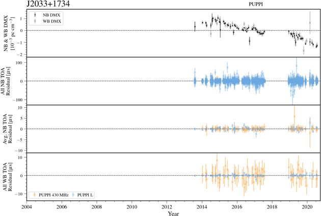 Figure 64. Refer to the following caption and surrounding text.