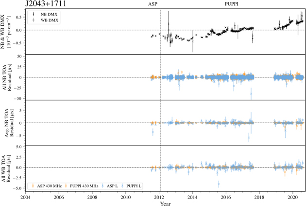 Figure 65. Refer to the following caption and surrounding text.