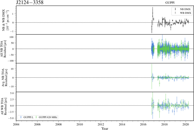 Figure 66. Refer to the following caption and surrounding text.