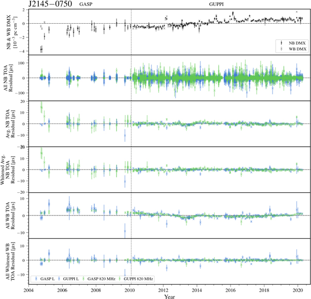 Figure 67. Refer to the following caption and surrounding text.