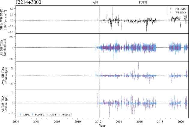 Figure 68. Refer to the following caption and surrounding text.