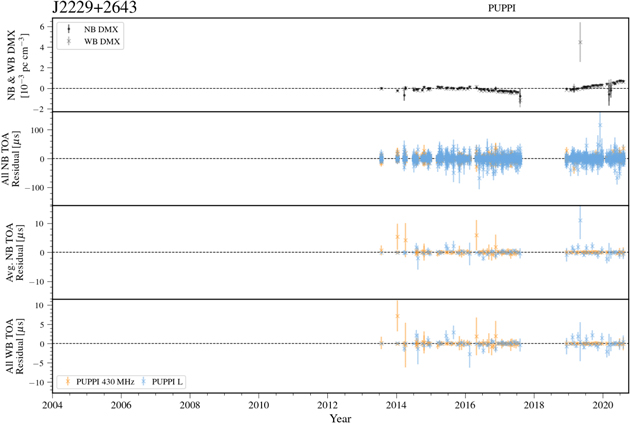 Figure 69. Refer to the following caption and surrounding text.