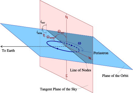 Figure 6. Refer to the following caption and surrounding text.