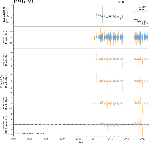 Figure 70. Refer to the following caption and surrounding text.