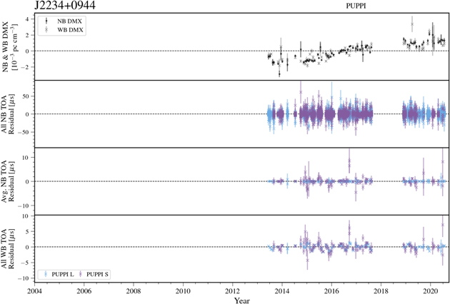 Figure 71. Refer to the following caption and surrounding text.