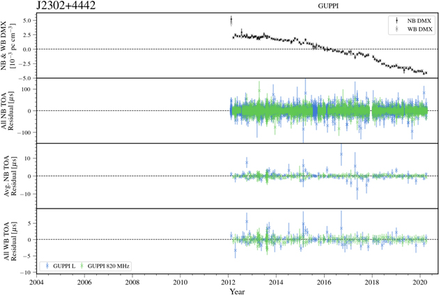 Figure 72. Refer to the following caption and surrounding text.