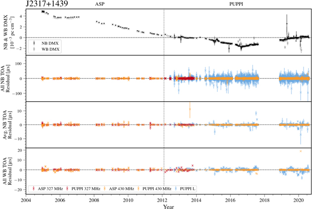 Figure 73. Refer to the following caption and surrounding text.