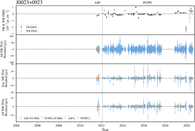 Figure 7. Refer to the following caption and surrounding text.