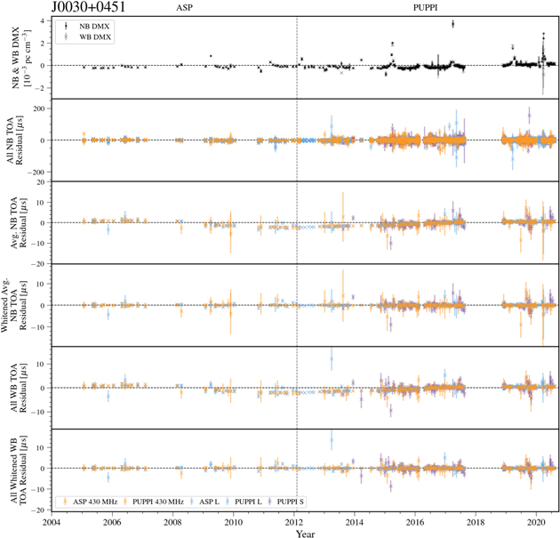 Figure 8. Refer to the following caption and surrounding text.