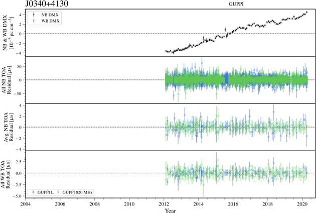 Figure 9. Refer to the following caption and surrounding text.
