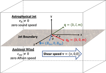 Figure 1. Refer to the following caption and surrounding text.