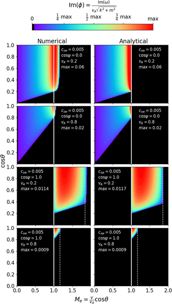 Figure 2. Refer to the following caption and surrounding text.