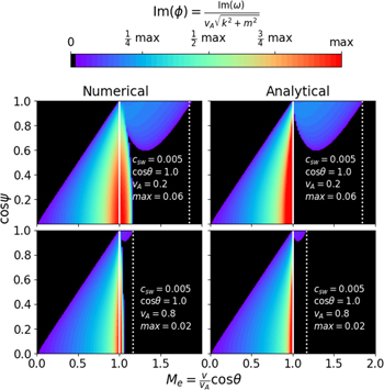 Figure 3. Refer to the following caption and surrounding text.