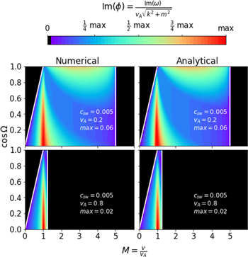 Figure 4. Refer to the following caption and surrounding text.