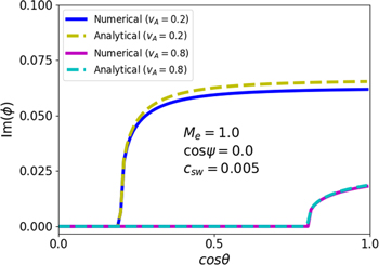 Figure 5. Refer to the following caption and surrounding text.